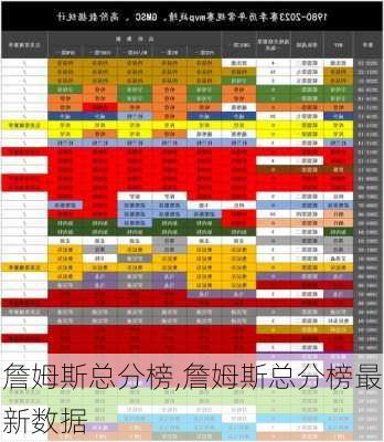 詹姆斯总分榜,詹姆斯总分榜最新数据