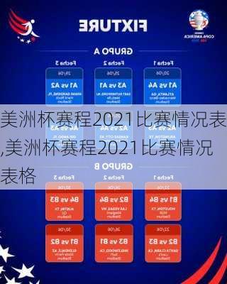 美洲杯赛程2021比赛情况表,美洲杯赛程2021比赛情况表格