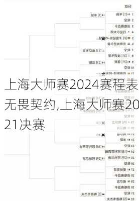 上海大师赛2024赛程表无畏契约,上海大师赛2021决赛