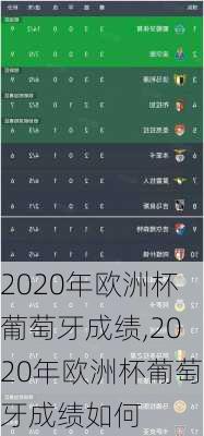 2020年欧洲杯葡萄牙成绩,2020年欧洲杯葡萄牙成绩如何