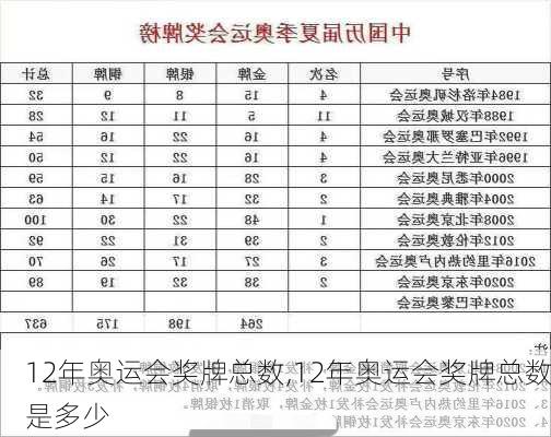 12年奥运会奖牌总数,12年奥运会奖牌总数是多少