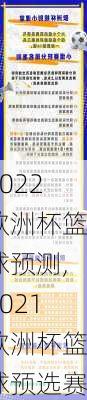 2022欧洲杯篮球预测,2021欧洲杯篮球预选赛