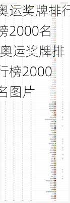 奥运奖牌排行榜2000名,奥运奖牌排行榜2000名图片