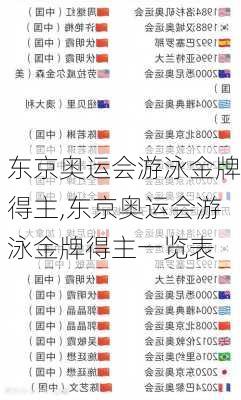 东京奥运会游泳金牌得主,东京奥运会游泳金牌得主一览表