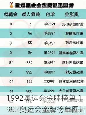 1992奥运会金牌榜单,1992奥运会金牌榜单图片