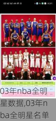 03年nba全明星数据,03年nba全明星名单