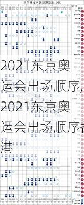 2021东京奥运会出场顺序,2021东京奥运会出场顺序香港