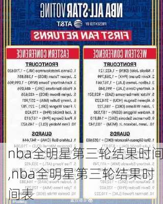 nba全明星第三轮结果时间,nba全明星第三轮结果时间表