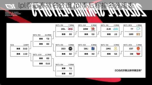 lpl季后赛排名分组,lpl季后赛排名分组表