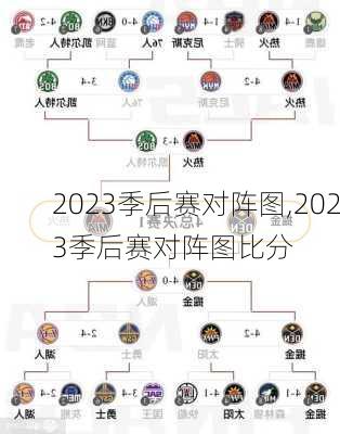 2023季后赛对阵图,2023季后赛对阵图比分