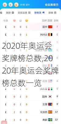 2020年奥运会奖牌榜总数,2020年奥运会奖牌榜总数一览