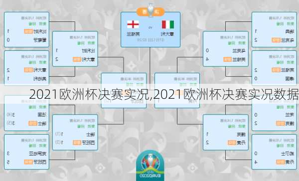 2021欧洲杯决赛实况,2021欧洲杯决赛实况数据