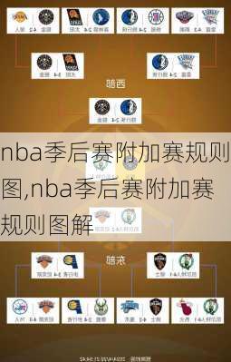 nba季后赛附加赛规则图,nba季后赛附加赛规则图解