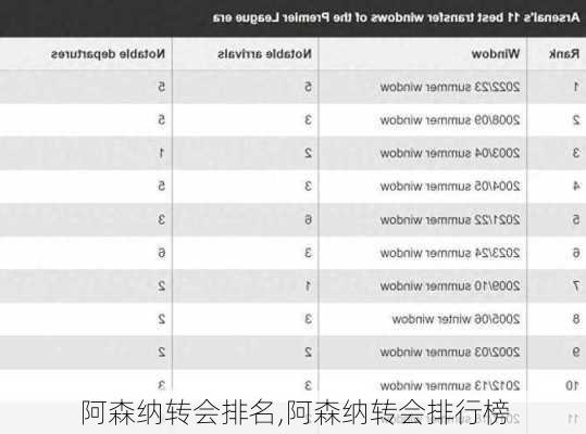 阿森纳转会排名,阿森纳转会排行榜