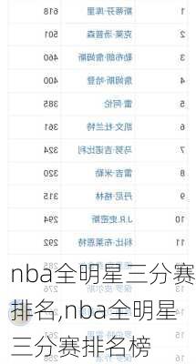 nba全明星三分赛排名,nba全明星三分赛排名榜