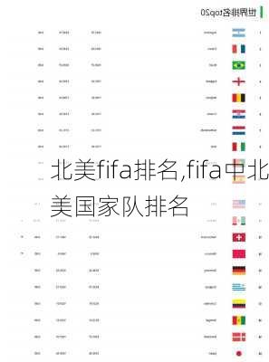 北美fifa排名,fifa中北美国家队排名