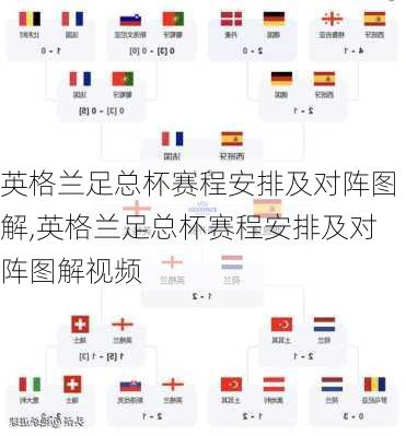 英格兰足总杯赛程安排及对阵图解,英格兰足总杯赛程安排及对阵图解视频