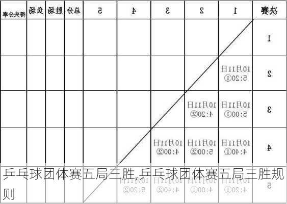 乒乓球团体赛五局三胜,乒乓球团体赛五局三胜规则