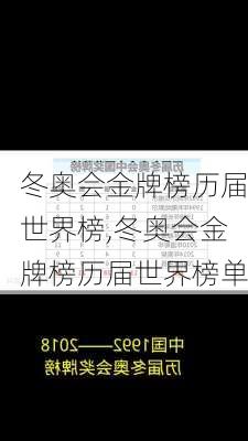 冬奥会金牌榜历届世界榜,冬奥会金牌榜历届世界榜单