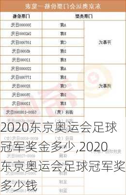 2020东京奥运会足球冠军奖金多少,2020东京奥运会足球冠军奖金多少钱