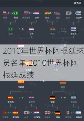 2010年世界杯阿根廷球员名单,2010世界杯阿根廷成绩