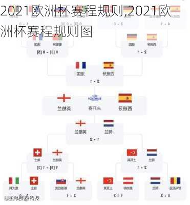 2021欧洲杯赛程规则,2021欧洲杯赛程规则图