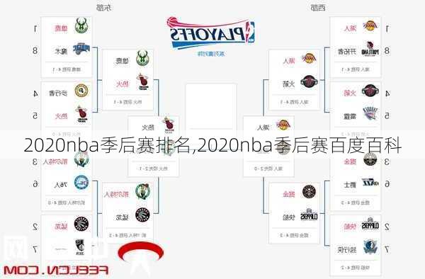 2020nba季后赛排名,2020nba季后赛百度百科