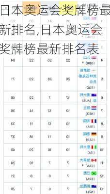 日本奥运会奖牌榜最新排名,日本奥运会奖牌榜最新排名表