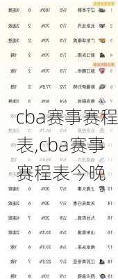 cba赛事赛程表,cba赛事赛程表今晚