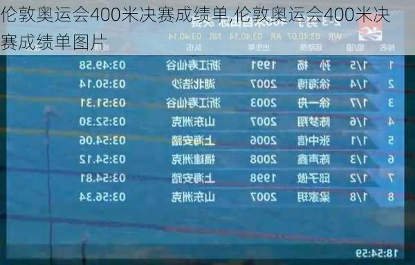 伦敦奥运会400米决赛成绩单,伦敦奥运会400米决赛成绩单图片