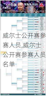 威尔士公开赛参赛人员,威尔士公开赛参赛人员名单