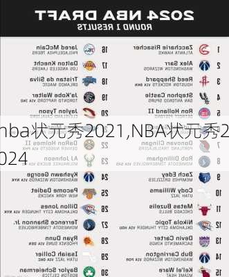 nba状元秀2021,NBA状元秀2024