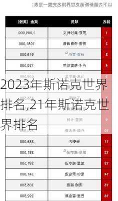 2023年斯诺克世界排名,21年斯诺克世界排名