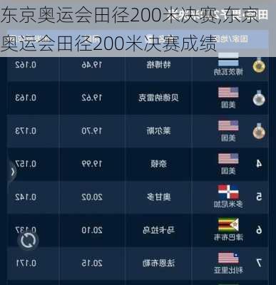 东京奥运会田径200米决赛,东京奥运会田径200米决赛成绩