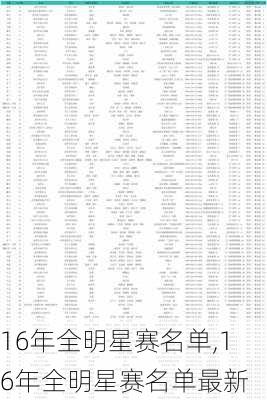 16年全明星赛名单,16年全明星赛名单最新