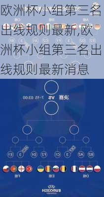 欧洲杯小组第三名出线规则最新,欧洲杯小组第三名出线规则最新消息