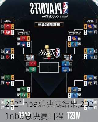 2021nba总决赛结果,2021nba总决赛日程