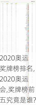 2020奥运奖牌榜排名,2020奥运会,奖牌榜前五究竟是谁?