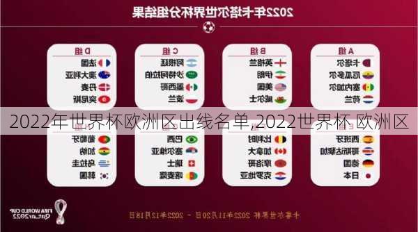 2022年世界杯欧洲区出线名单,2022世界杯 欧洲区