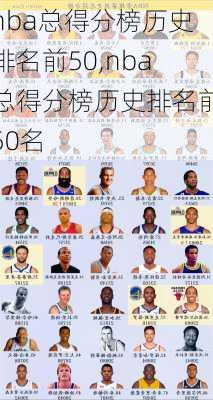 nba总得分榜历史排名前50,nba总得分榜历史排名前50名