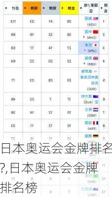 日本奥运会金牌排名?,日本奥运会金牌排名榜