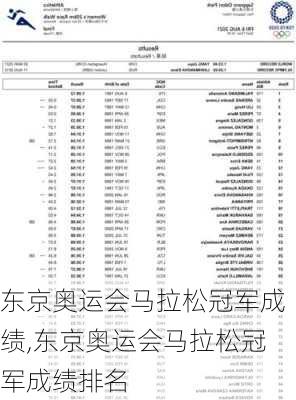 东京奥运会马拉松冠军成绩,东京奥运会马拉松冠军成绩排名