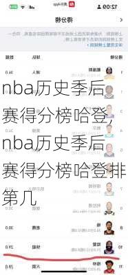 nba历史季后赛得分榜哈登,nba历史季后赛得分榜哈登排第几