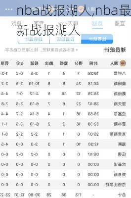 nba战报湖人,nba最新战报湖人