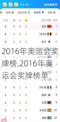 2016年奥运会奖牌榜,2016年奥运会奖牌榜单