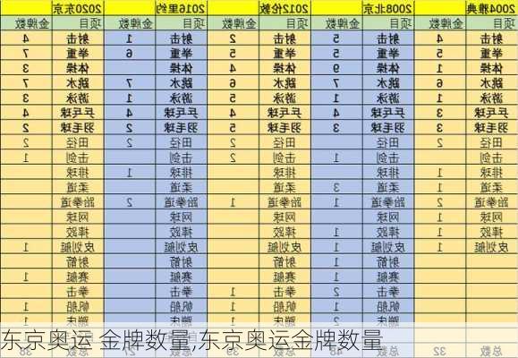 东京奥运 金牌数量,东京奥运金牌数量