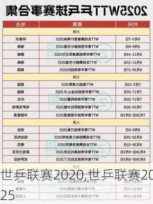 世乒联赛2020,世乒联赛2025