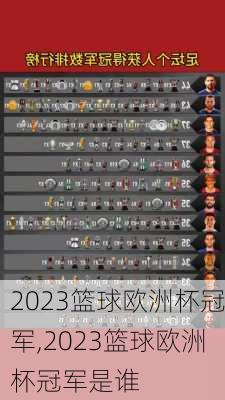 2023篮球欧洲杯冠军,2023篮球欧洲杯冠军是谁