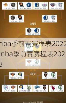 nba季前赛赛程表2022,nba季前赛赛程表2023