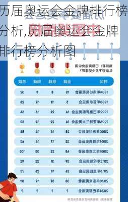 历届奥运会金牌排行榜分析,历届奥运会金牌排行榜分析图